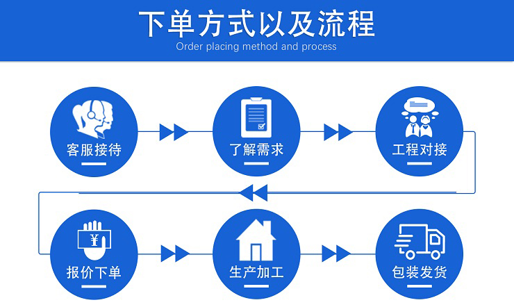 童陽走心機(jī)加工